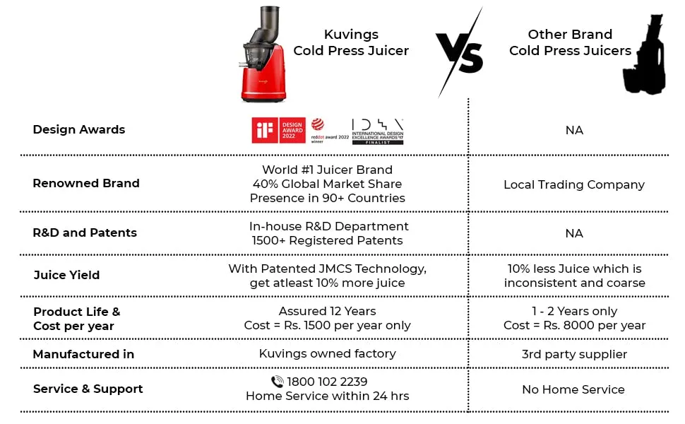 Kuvings Professional Cold Press Whole Slow Juicer (B1700)