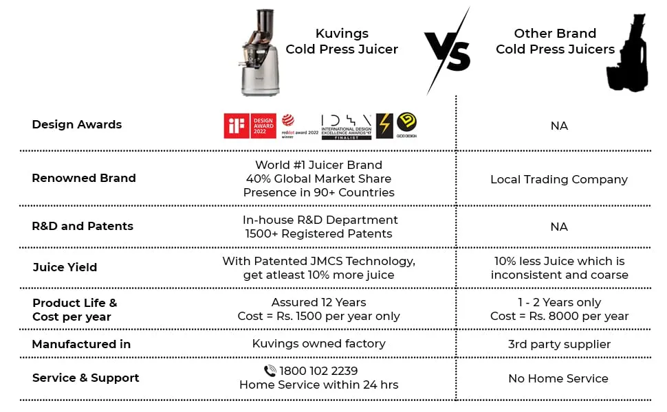 Kuvings Professional Cold Press Whole Slow Juicer (B1700)